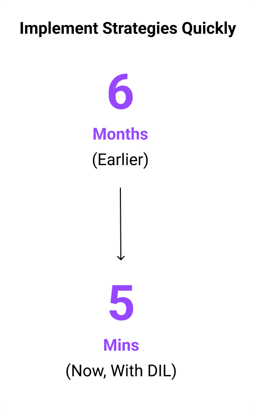 Use Internal Linking Strategically to rank higher on Google and Generative AI