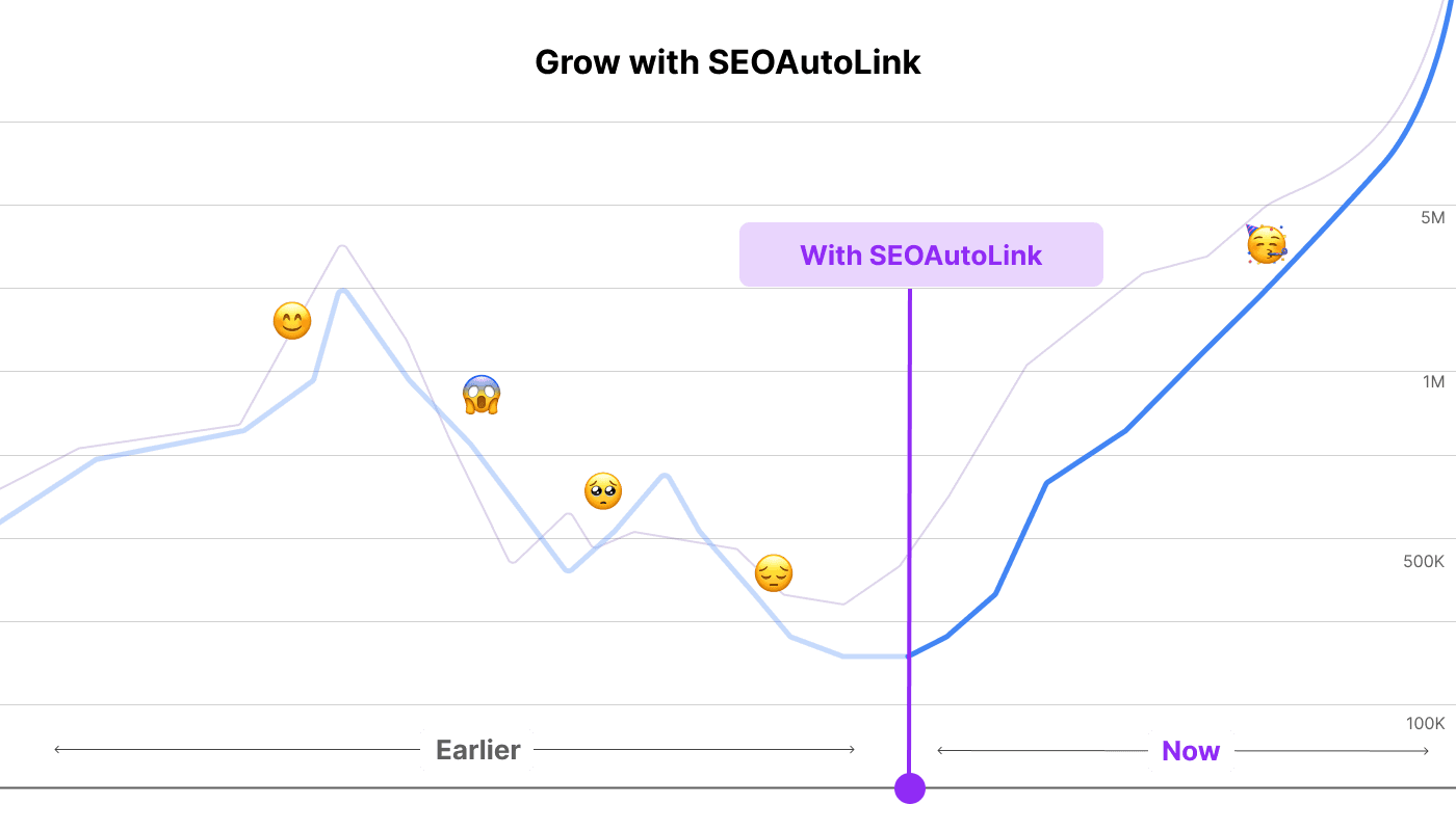 Traffic Comparison after automating Internal Linking